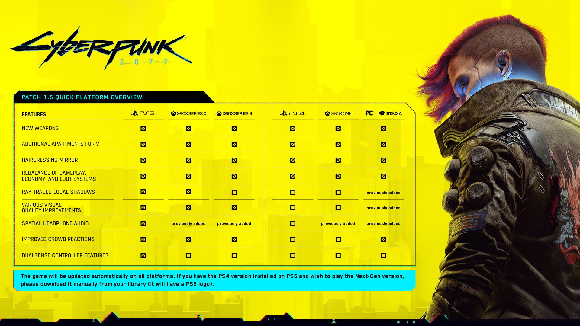 cyberpunk 2077